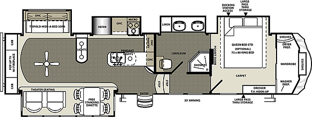 Sandpiper Fifth Wheel By Forest River