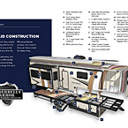 Sierra Fifth Wheels | Forest River RV - Manufacturer of Travel Trailers ...