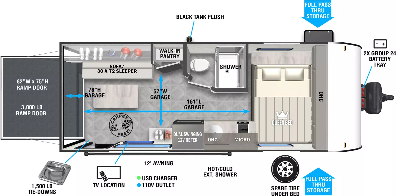The 181RT has one entry, zero slideouts, and a rear 3,000 pound ramp door. Exterior features front pass-through storage, 2x group 24 battery tray, black tank flush, hot and cold exterior shower, and 12 foot awning. Interior layout front to back: side-facing queen bed with spare tire underneath, and overhead cabinets; off-door side side-aisle bathroom with toilet and shower only; door side kitchen counter with cooktop, microwave, sink, overhead cabinet, and dual swinging 12 volt refrigerator; off-door side walk-in pantry; rear off-door side sofa/sleeper with table and overhead cabinet; rear door side TV location and entry; carpet-free RV and 1,500 pound tie downs. USB chargers and 110 volt outlets throughout. Garage dimensions: 161 inch garage length, 57 inch garage width, 78 inch garage height, 82 inch by 75 inch ramp door.