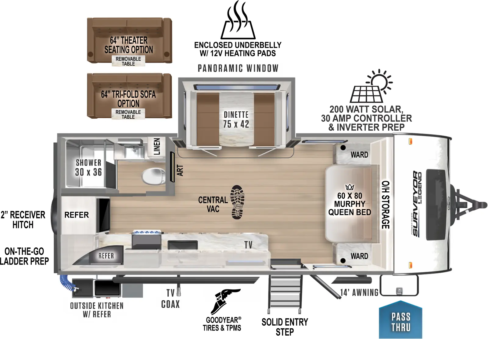 How to Wire RV Park Pedestal? - Forest River Forums